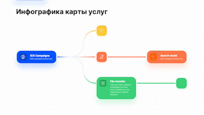 Пример анимированного слайда: «Инфографика карты услуг» — ветвящаяся схема из цветных блоков