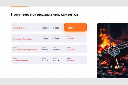 Пример анимированного слайда: «Получено потенциальных клиентов» — таблица расходов и выгоды, фото ключа