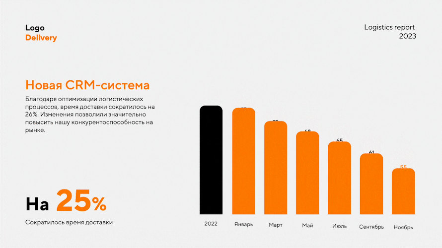 Пример анимированного слайда: столбчатая диаграмма «Новая CRM-система» о сокращении времени доставки