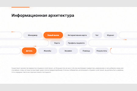 Пример анимированного слайда: «Информационная архитектура» — три ряда плашек с названиями разделов