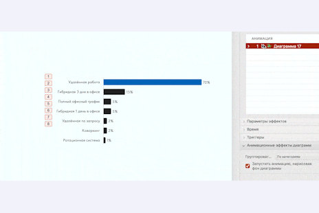 Запись экрана PowerPoint: линейчатая диаграмма форматов работы и панель анимационных эффектов