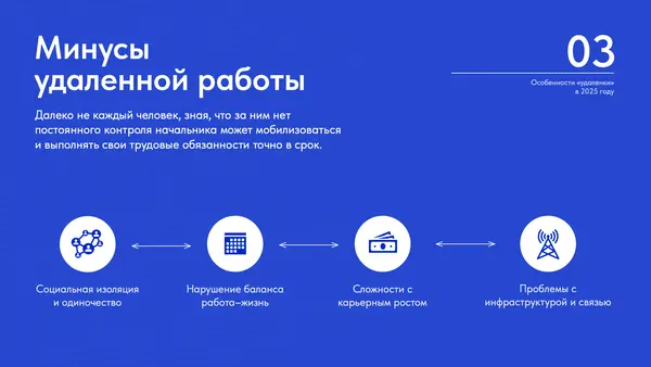 Слайд содержит заголовок "Минусы удаленной работы" и перечисляет четыре основных недостатка: социальное изоляция, нарушение баланса работа-жизнь, сложности с карьерным ростом и проблемы с инфраструктурой. Каждый пункт проиллюстрирован иконками.
