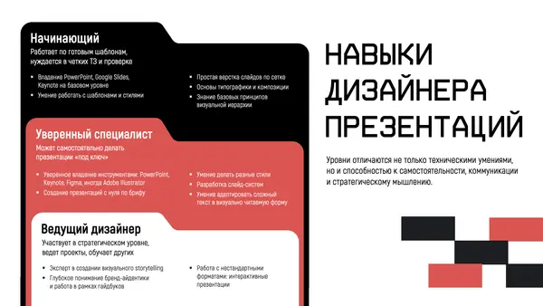 Слайд содержит три уровня навыков дизайнера презентаций: начинающий, уверенный специалист и ведущий дизайнер, с описанием ключевых умений для каждого уровня. Фон черного и белого цвета с графическими элементами.