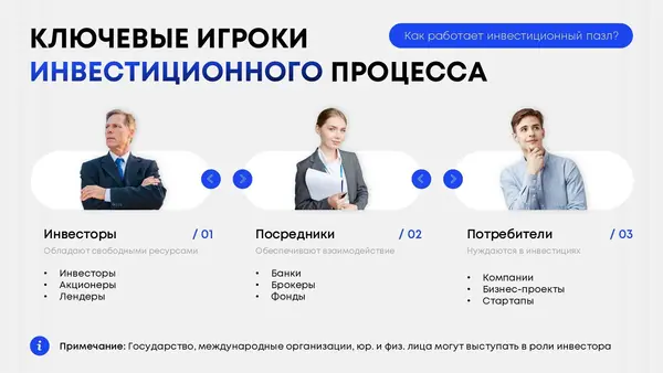 Слайд содержит информацию о ключевых игроках инвестиционного процесса: инвесторах, посредниках и потребителях, с иконками и краткими описаниями каждой группы.