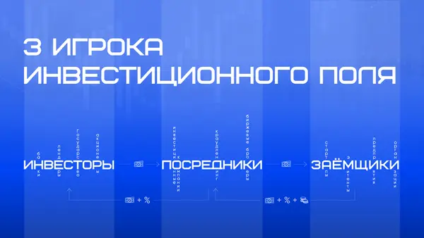 Слайд с текстом на синем фоне, описывающим трех игроков инвестиционного поля: инвесторов, посредников и заемщиков, с графическими элементами.
