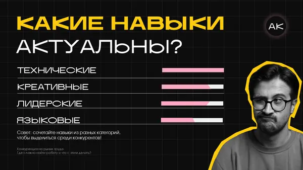 Слайд содержит график с четырьмя категориями навыков: технические, креативные, лидерские и языковые, с указанием их актуальности. Также представлен совет о сочетании навыков для выделения среди конкурентов.