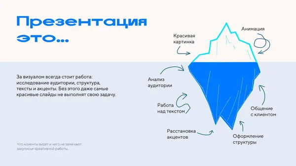 Слайд иллюстрирует концепцию презентации в виде айсберга, показывая скрытые аспекты: анализ аудитории, работа над текстом, общение с клиентом и другие элементы.