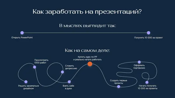 Слайд иллюстрирует процесс заработка на презентациях, показывая два подхода: идеальный и реальный. Визуально представлены этапы с текстом и графическими элементами, описывающими трудности и шаги.