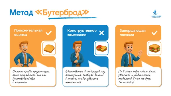 Слайд иллюстрирует метод "Бутерброд", состоящий из трех частей: положительная оценка, конструктивное замечание и завершающая похвала, с соответствующими иконками и текстом.