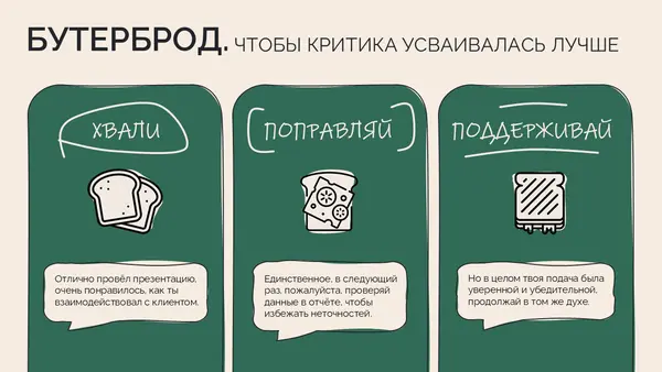 Слайд содержит три блока с текстом на тему конструктивной критики: "Хвали", "Поправляй", "Поддерживай", оформленные в виде бутербродов.