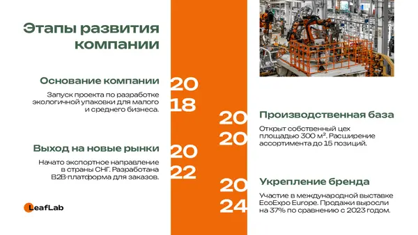 Слайд содержит текстовые блоки с этапами развития компании, включая основание, выход на новые рынки, расширение производственной базы и укрепление бренда. Фон с изображением производственного процесса.
