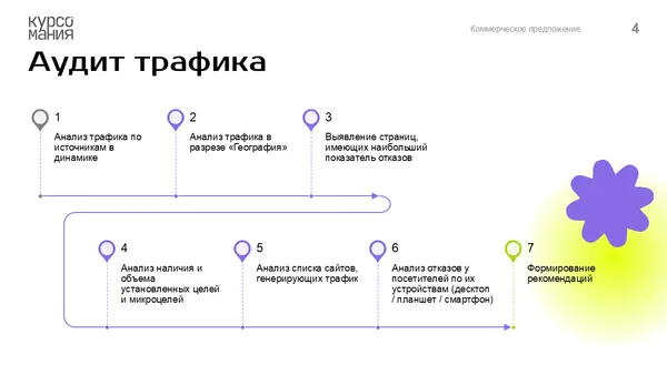 Схема аудита трафика с этапами анализа источников, страниц, целей и рекомендаций, визуализированная стрелками и иконками.
