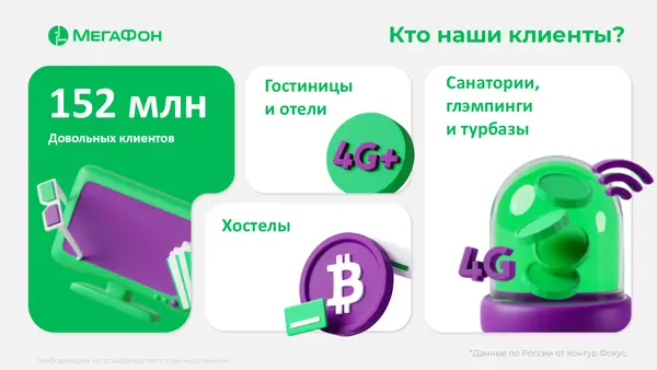 Слайд содержит информацию о клиентах компании, включая цифру "152 млн" и категории, такие как гостиницы, хостелы и санатории, с акцентом на услуги 4G.