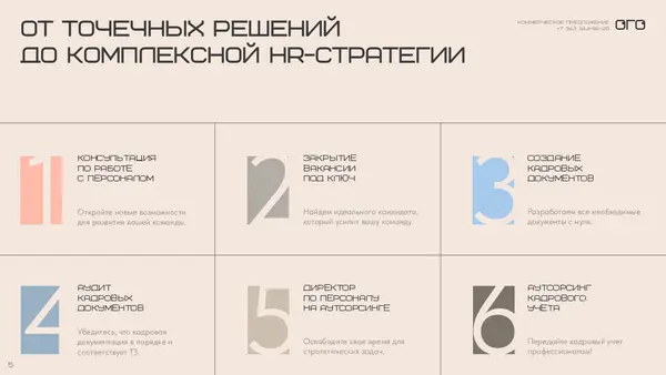 Слайд содержит заголовок "От точечных решений до комплексной HR-стратегии" и структурированный список из шести пунктов, описывающих этапы HR-стратегии, включая консалтинг, закрытие вакансий и создание документов.