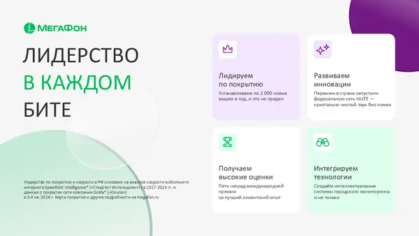 Слайд содержит заголовок "Лидерство в каждом бите" и четыре блока с текстом, описывающими направления деятельности, такие как инновации, технологии и оценки. Фон оформлен в светлых тонах с геометрическими элементами.