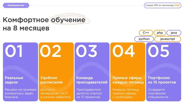 Слайд содержит информацию о преимуществах комфортного обучения на 8 месяцев, включая реальные задачи, удобное расписание, команду преподавателей, прямые эфиры каждую пятницу и портфолио из 15 проектов.