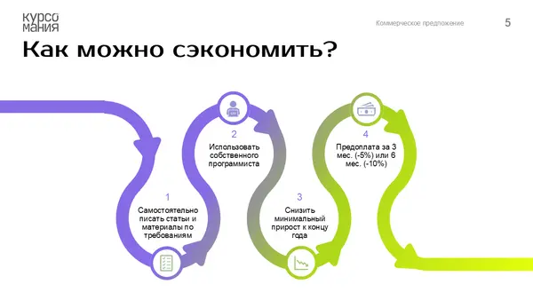 Слайд содержит схему с четырьмя пунктами, описывающими способы экономии, с использованием цветных стрелок и номеров для каждого пункта.