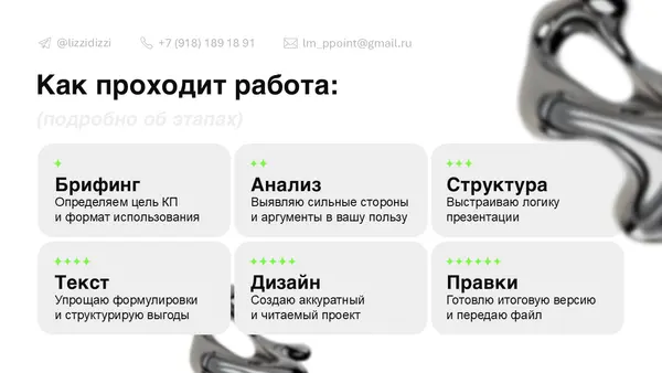 Слайд содержит текстовые блоки, описывающие этапы работы: брифинг, анализ, структура, текст, дизайн и правила. Каждый этап выделен и сопровожден иконками.