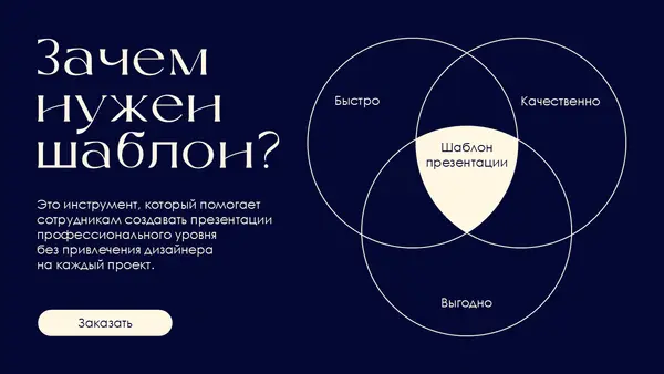 Слайд содержит заголовок "Зачем нужен шаблон?", текст о преимуществах использования шаблона для презентаций и диаграмму Венна, иллюстрирующую ключевые аспекты: быстро, качественно, выгодно.