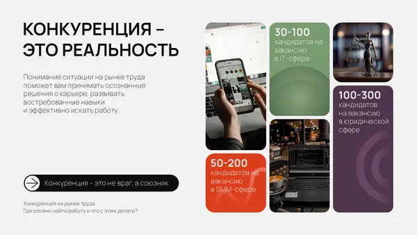 Слайд содержит информацию о конкуренции на рынке труда, представлена статистика по количеству кандидатов на вакансии в разных сферах: IT, SMM и других. Визуальные элементы включают фотографии и иконки, иллюстрирующие тему.