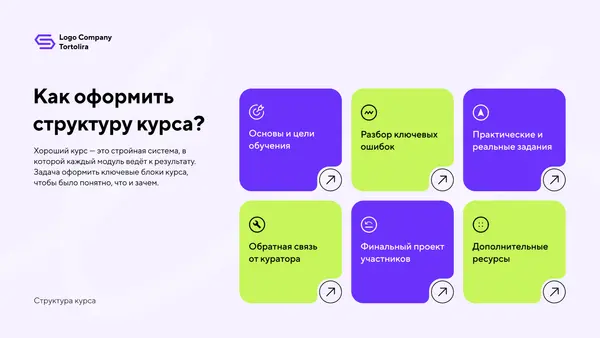 Слайд содержит заголовок "Как оформить структуру курса" и шесть блоков с иконками, описывающих элементы курса: цели обучения, разбор ошибок, практические задания, связь с куратором, финальный проект и дополнительные ресурсы. Фон слайда выполнен в светлых тонах с акцентами на зеленом и фиолетовом.
