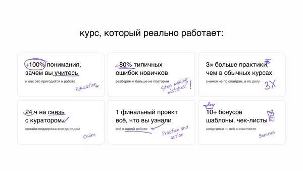 Слайд содержит шесть блоков с текстом, описывающим преимущества курса: 100% понимания, типичные ошибки, практические занятия, доступ к куратору, финальный проект и бонусы.